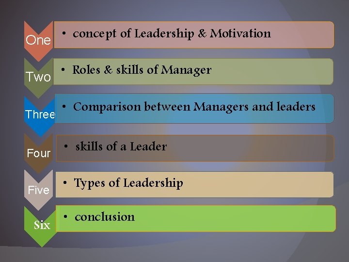  • concept of Leadership & Motivation One Two • Roles & skills of