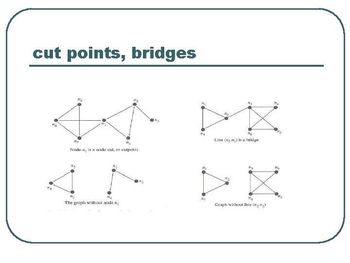 cut points, bridges 