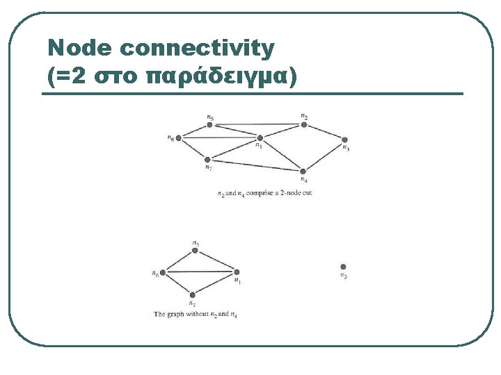 Node connectivity (=2 στο παράδειγμα) 