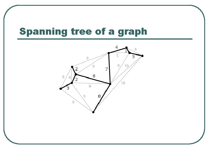 Spanning tree of a graph 