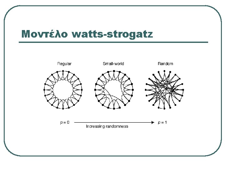 Μοντέλο watts-strogatz 