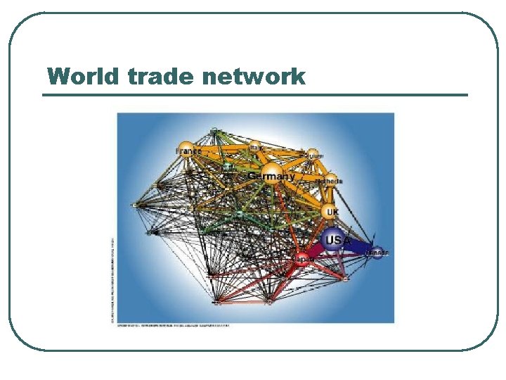 World trade network 