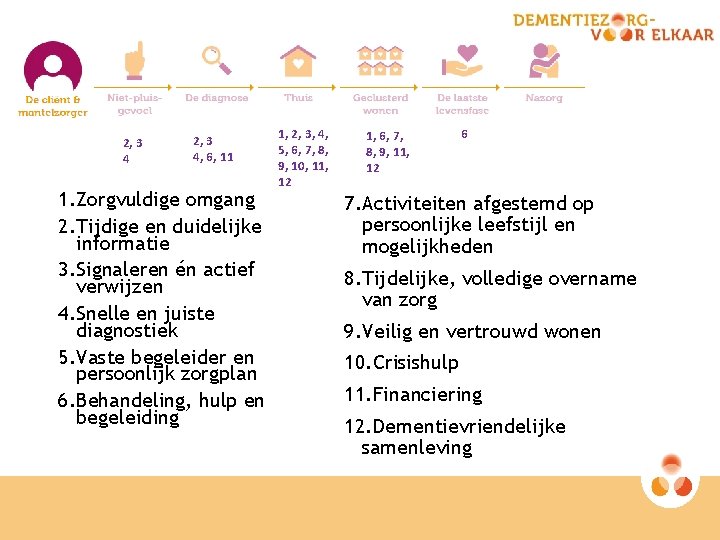 2, 3 4, 6, 11 1. Zorgvuldige omgang 2. Tijdige en duidelijke informatie 3.