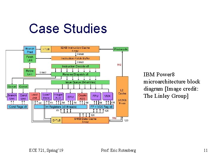 Case Studies IBM Power 8 microarchitecture block diagram [Image credit: The Linley Group] ECE