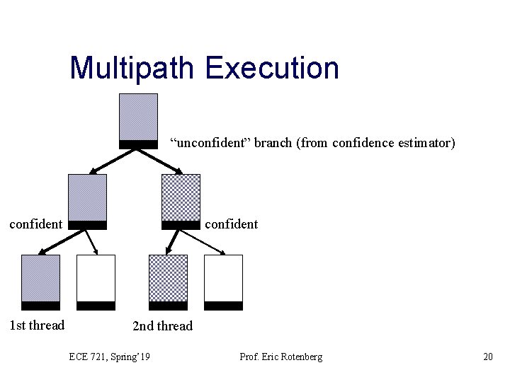 Multipath Execution “unconfident” branch (from confidence estimator) confident 1 st thread confident 2 nd