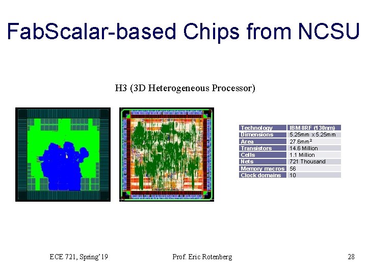 Fab. Scalar-based Chips from NCSU H 3 (3 D Heterogeneous Processor) Technology Dimensions Area