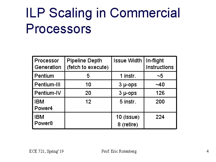 ILP Scaling in Commercial Processors Processor Generation Pipeline Depth Issue Width In-flight (fetch to