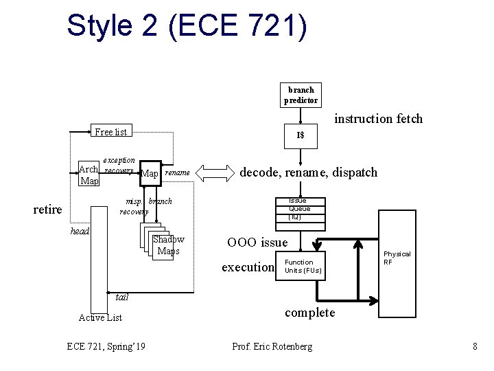 Style 2 (ECE 721) branch predictor instruction fetch Free list I$ exception Arch. recovery
