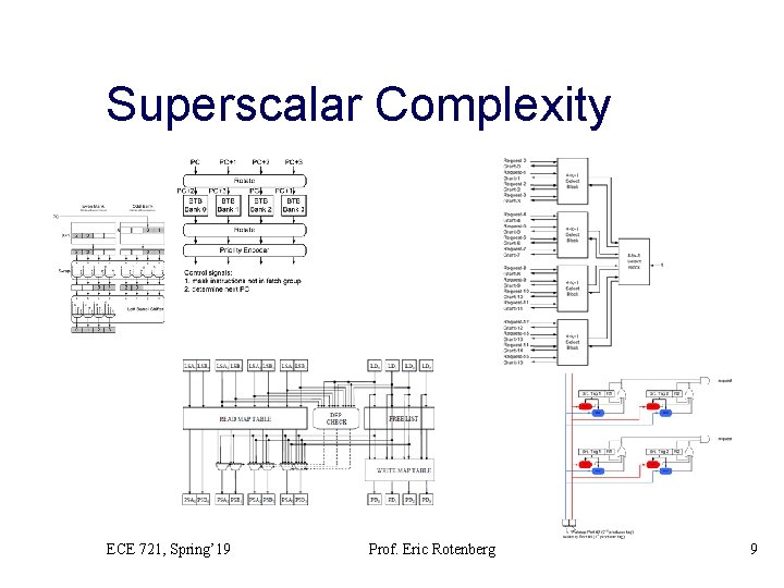 Superscalar Complexity ECE 721, Spring’ 19 Prof. Eric Rotenberg 9 