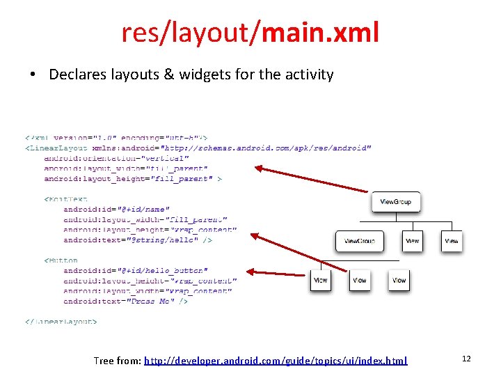 res/layout/main. xml • Declares layouts & widgets for the activity Tree from: http: //developer.