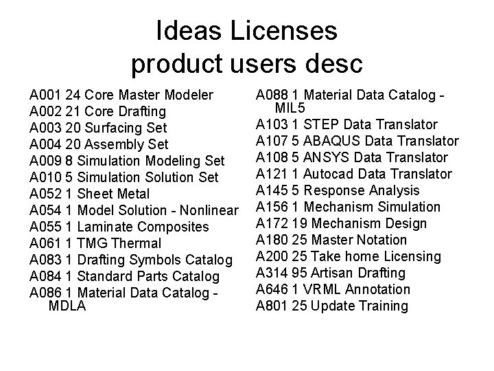 Ideas Licenses product users desc A 001 24 Core Master Modeler A 002 21