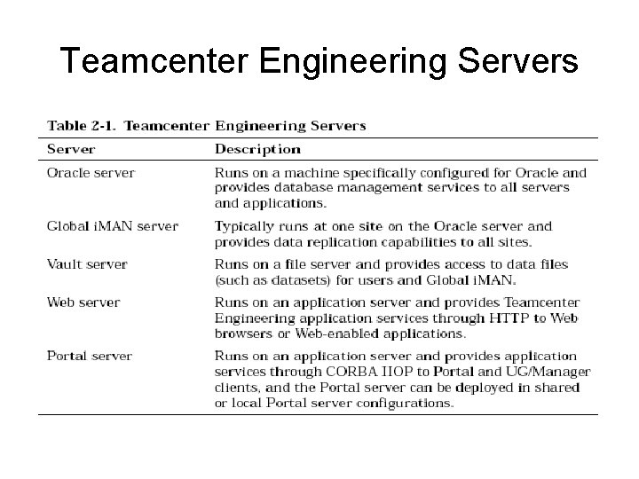 Teamcenter Engineering Servers 