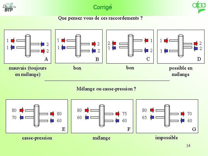 Corrigé Que pensez vous de ces raccordements ? 1 1 2 2 1 2