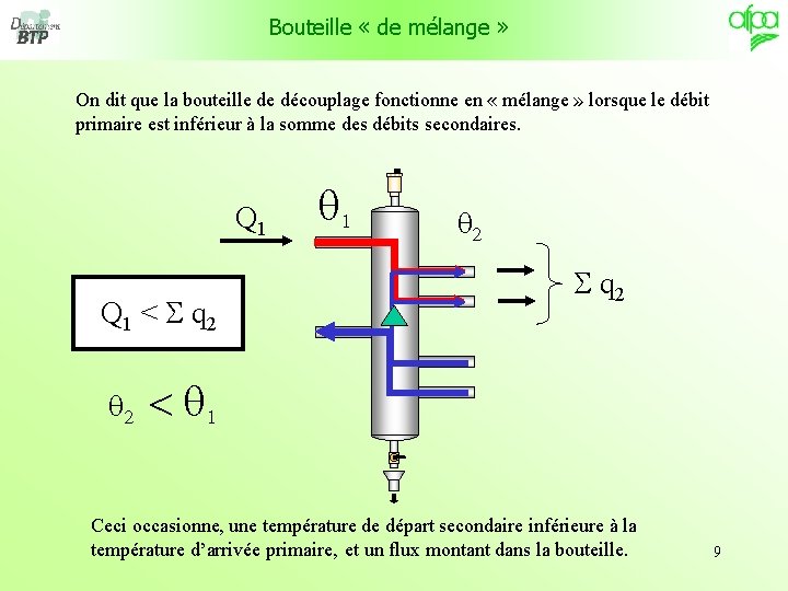 Bouteille « de mélange » On dit que la bouteille de découplage fonctionne en