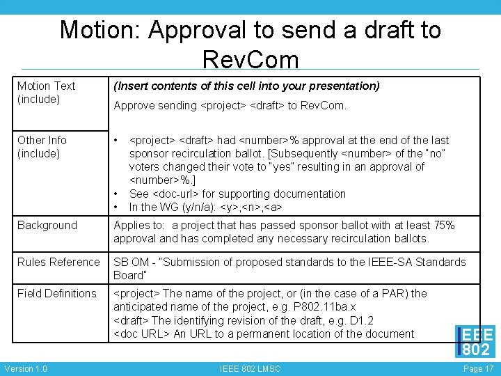 Motion: Approval to send a draft to Rev. Com Motion Text (include) (Insert contents