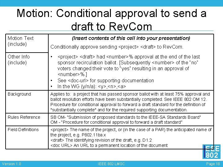 Motion: Conditional approval to send a draft to Rev. Com Motion Text (include) Other