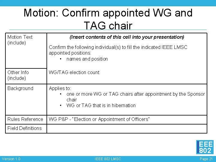 Motion: Confirm appointed WG and TAG chair Motion Text (include) (Insert contents of this