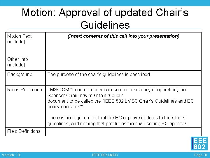 Motion: Approval of updated Chair’s Guidelines Motion Text (include) (Insert contents of this cell