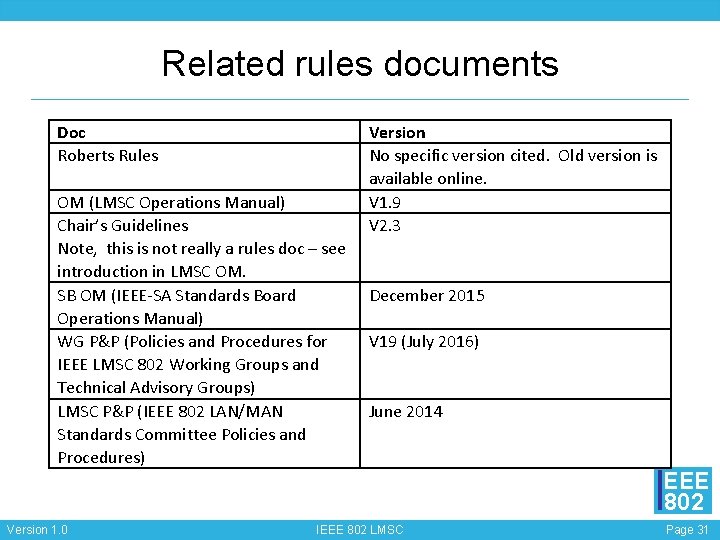 Related rules documents Doc Roberts Rules OM (LMSC Operations Manual) Chair’s Guidelines Note, this