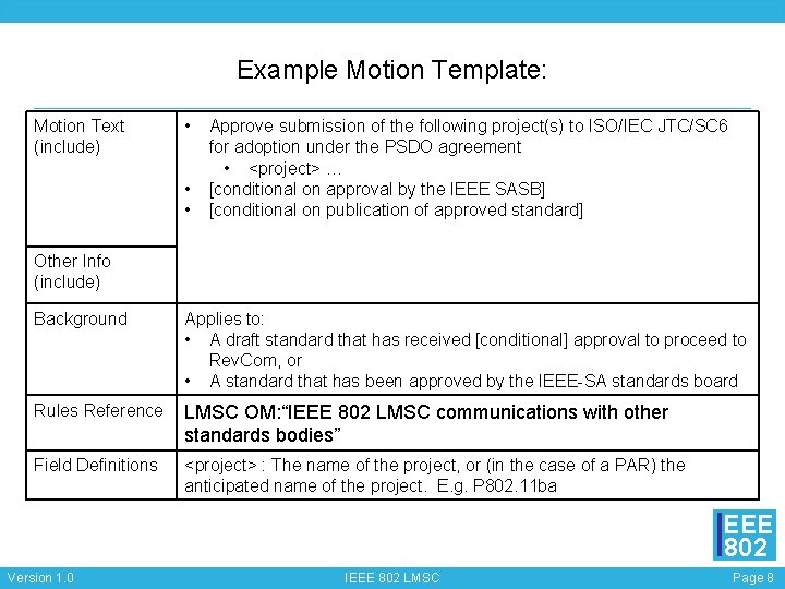 Example Motion Template: Motion Text (include) • • • Approve submission of the following