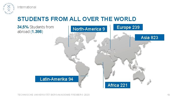 International STUDENTS FROM ALL OVER THE WORLD 34, 5% Students from abroad (1. 386)