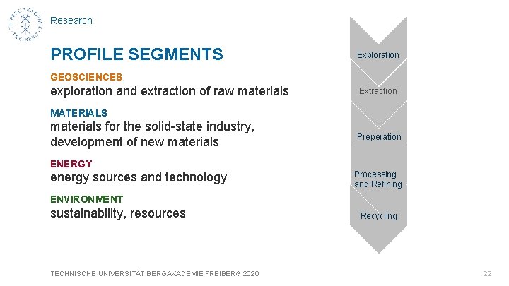 Research PROFILE SEGMENTS Exploration GEOSCIENCES exploration and extraction of raw materials Extraction MATERIALS materials