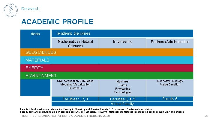 Research ACADEMIC PROFILE fields academic disciplines Mathematics / Natural Sciences Engineering Characterization Simulation Modeling