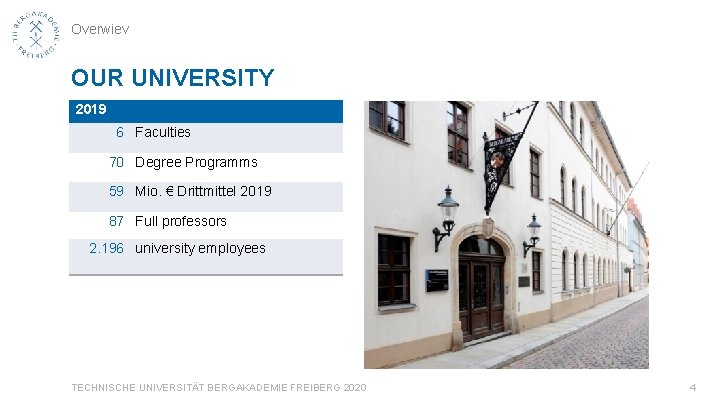 Overwiev OUR UNIVERSITY 2019 6 Faculties 70 Degree Programms 59 Mio. € Drittmittel 2019