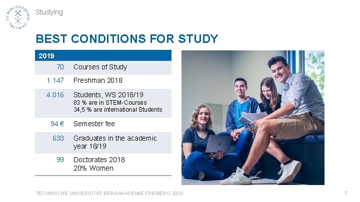 Studying BEST CONDITIONS FOR STUDY 2019 70 Courses of Study 1. 147 Freshman 2018