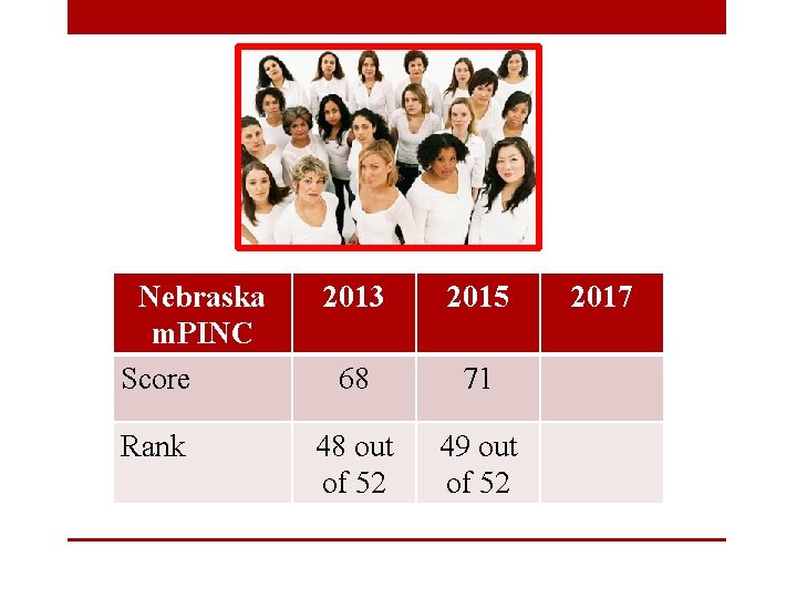 Nebraska m. PINC Score 2013 2015 68 71 Rank 48 out of 52 49