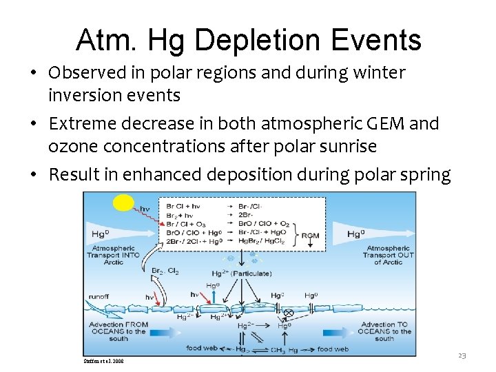 Atm. Hg Depletion Events • Observed in polar regions and during winter inversion events