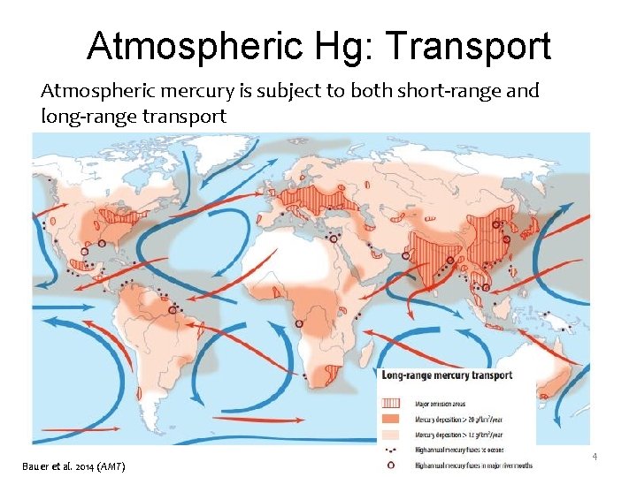 Atmospheric Hg: Transport Atmospheric mercury is subject to both short-range and long-range transport Bauer