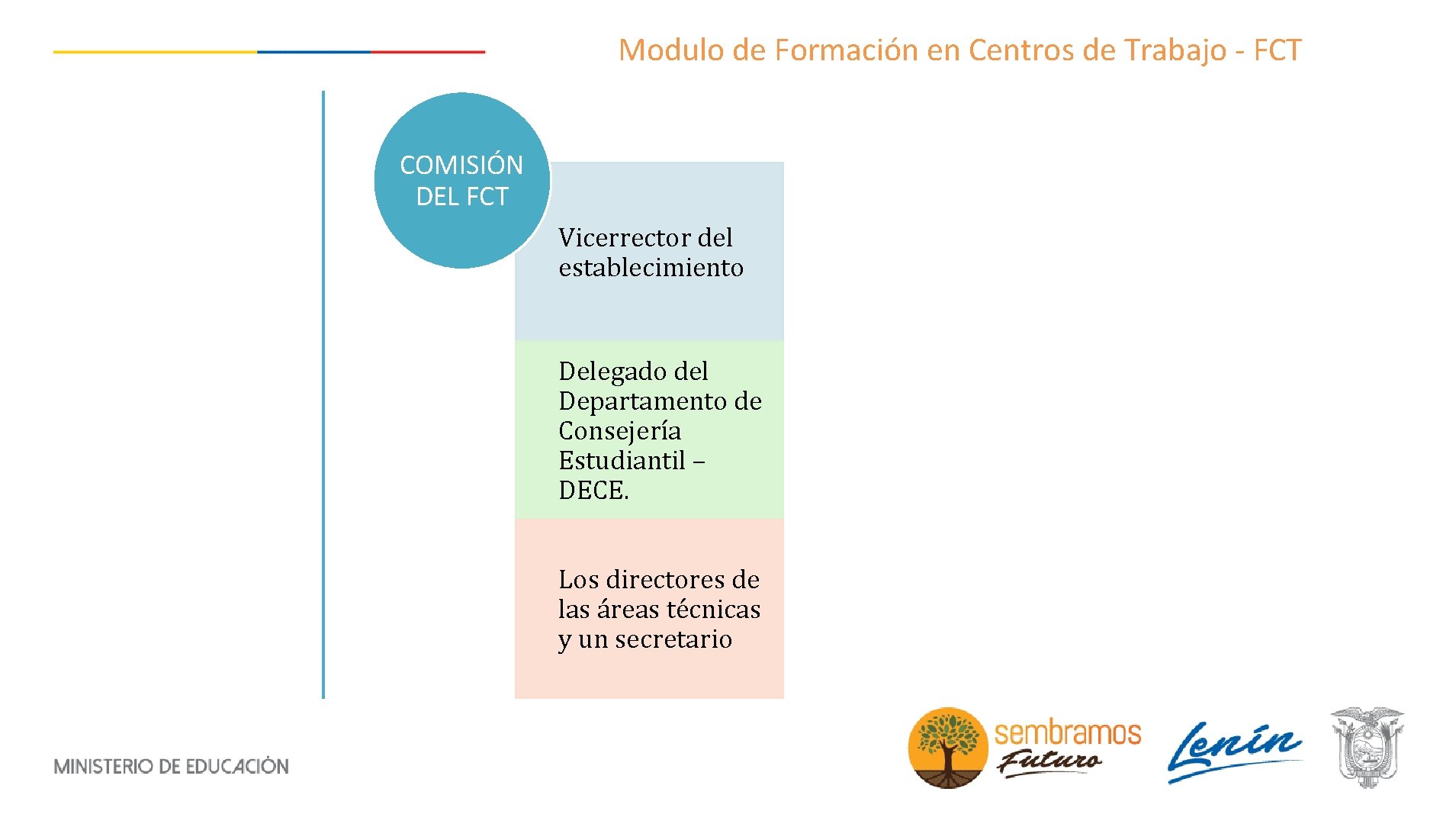 Modulo de Formación en Centros de Trabajo - FCT COMISIÓN DEL FCT Vicerrector del