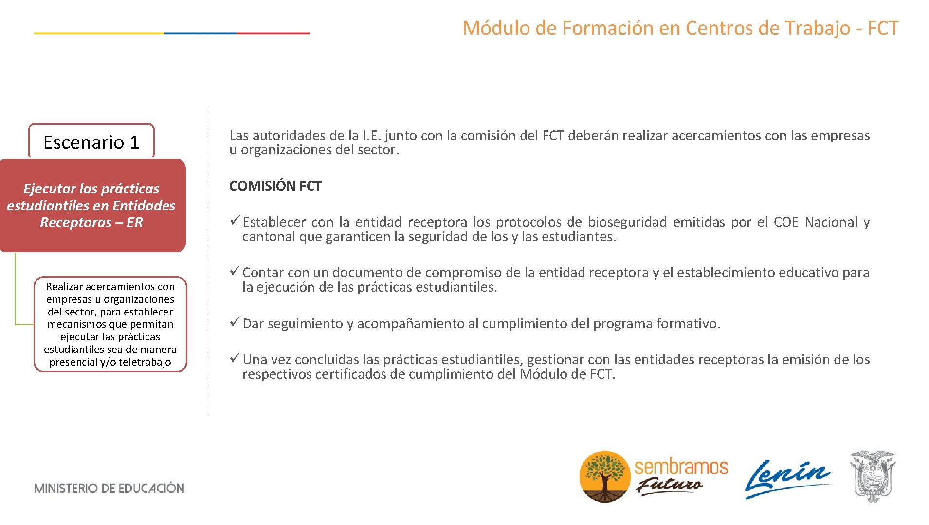 Módulo de Formación en Centros de Trabajo - FCT Escenario 1 Ejecutar las prácticas