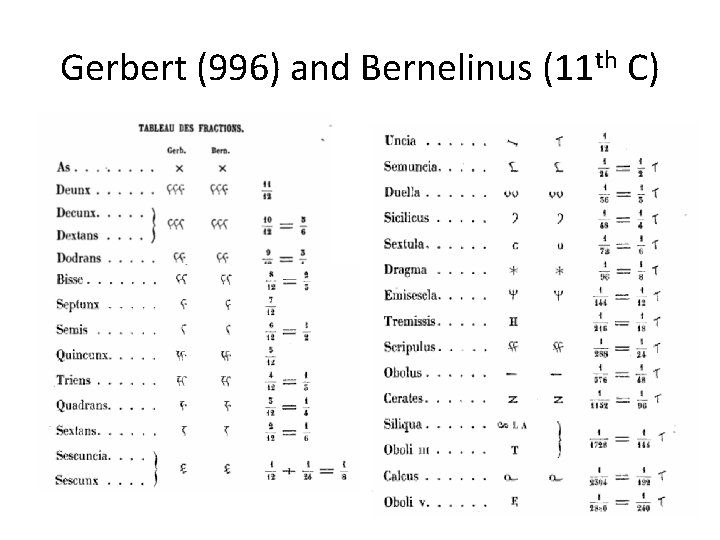 Gerbert (996) and Bernelinus (11 th C) 