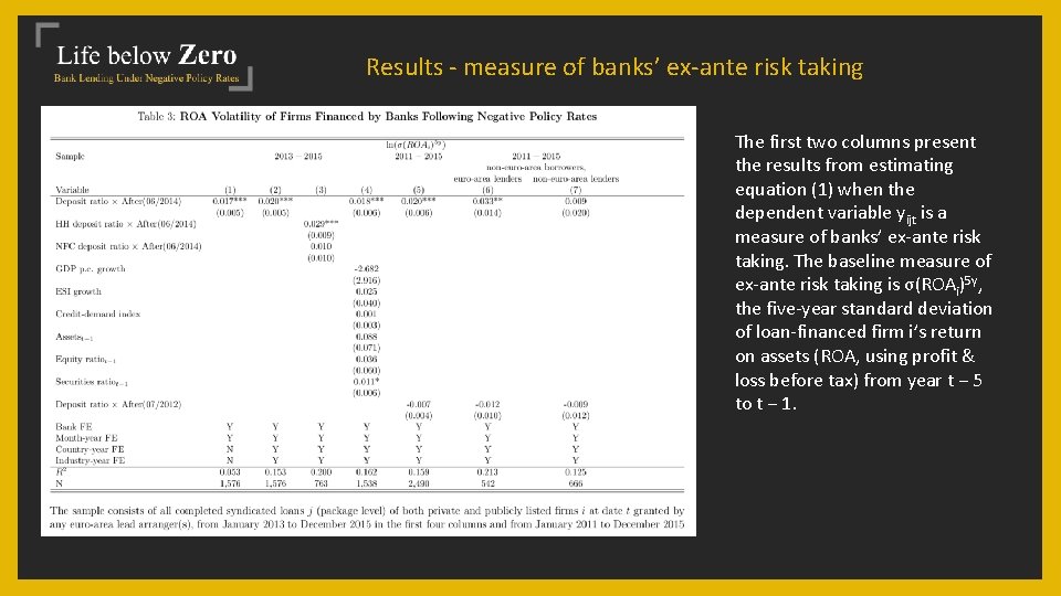 Results - measure of banks’ ex-ante risk taking The first two columns present the