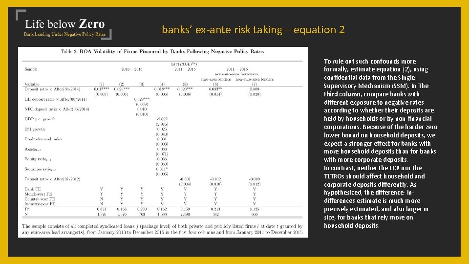 banks’ ex-ante risk taking – equation 2 To rule out such confounds more formally,