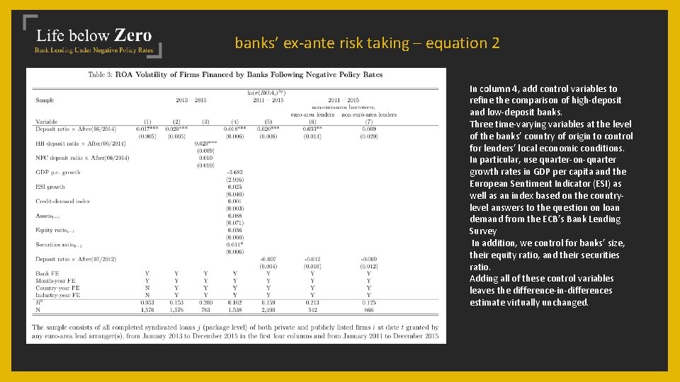 banks’ ex-ante risk taking – equation 2 In column 4, add control variables to