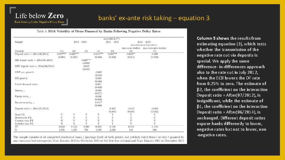 banks’ ex-ante risk taking – equation 3 Column 5 shows the results from estimating