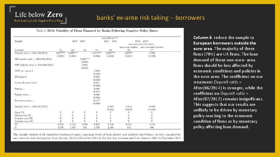 banks’ ex-ante risk taking – borrowers Column 6 reduce the sample to European borrowers