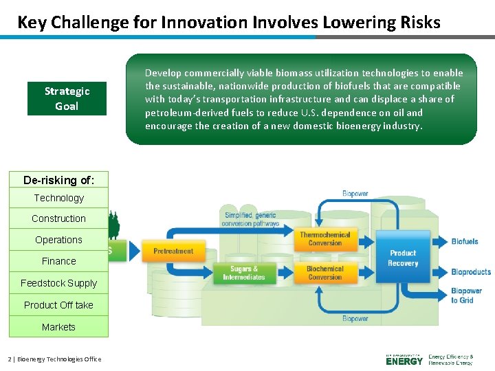 Key Challenge for Innovation Involves Lowering Risks Strategic Goal De-risking of: Technology Construction Operations