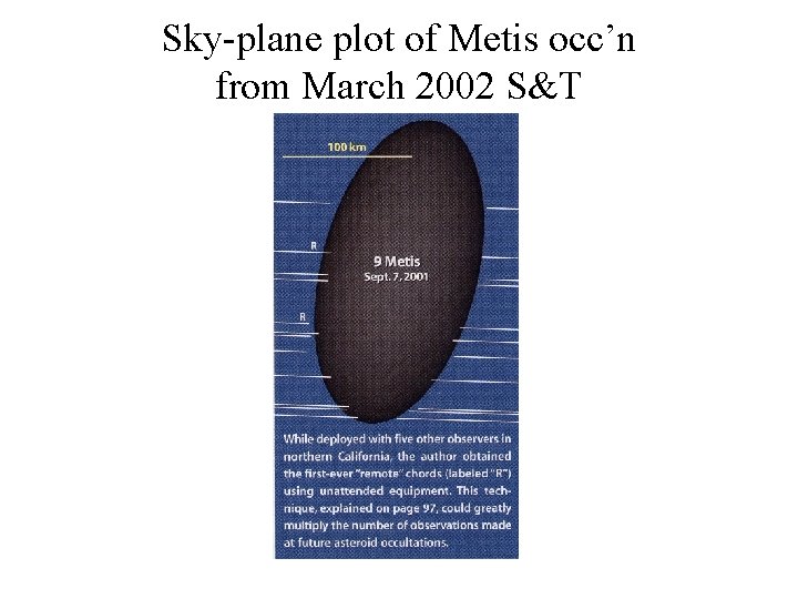 Sky-plane plot of Metis occ’n from March 2002 S&T 