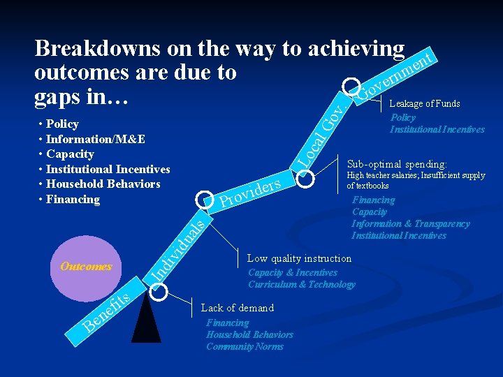 v. Breakdowns on the way to achieving t en m outcomes are due to