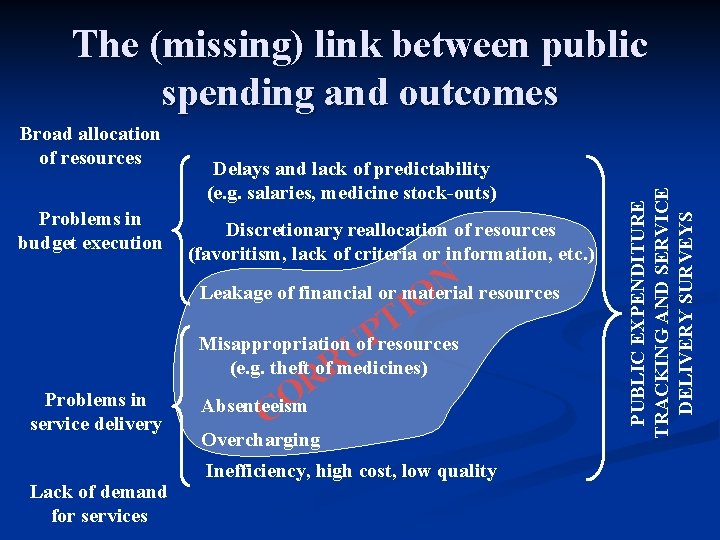 Broad allocation of resources Problems in budget execution Delays and lack of predictability (e.