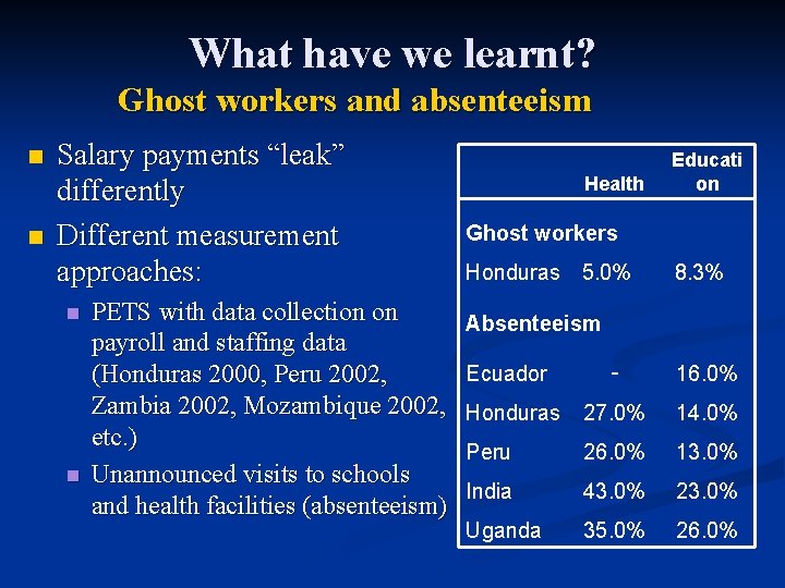 What have we learnt? Ghost workers and absenteeism n n Salary payments “leak” differently