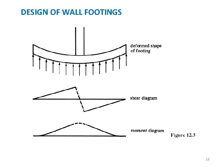 DESIGN OF WALL FOOTINGS 18 