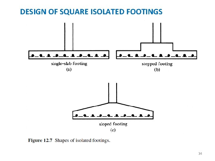 DESIGN OF SQUARE ISOLATED FOOTINGS 34 