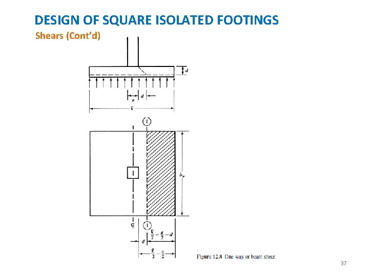 DESIGN OF SQUARE ISOLATED FOOTINGS Shears (Cont’d) 37 
