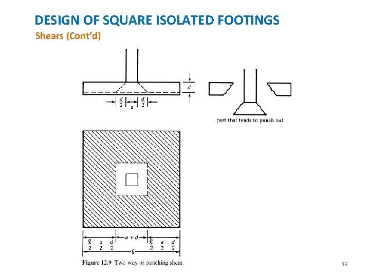 DESIGN OF SQUARE ISOLATED FOOTINGS Shears (Cont’d) 39 