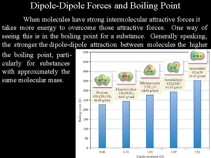 Dipole-Dipole Forces and Boiling Point When molecules have strong intermolecular attractive forces it takes